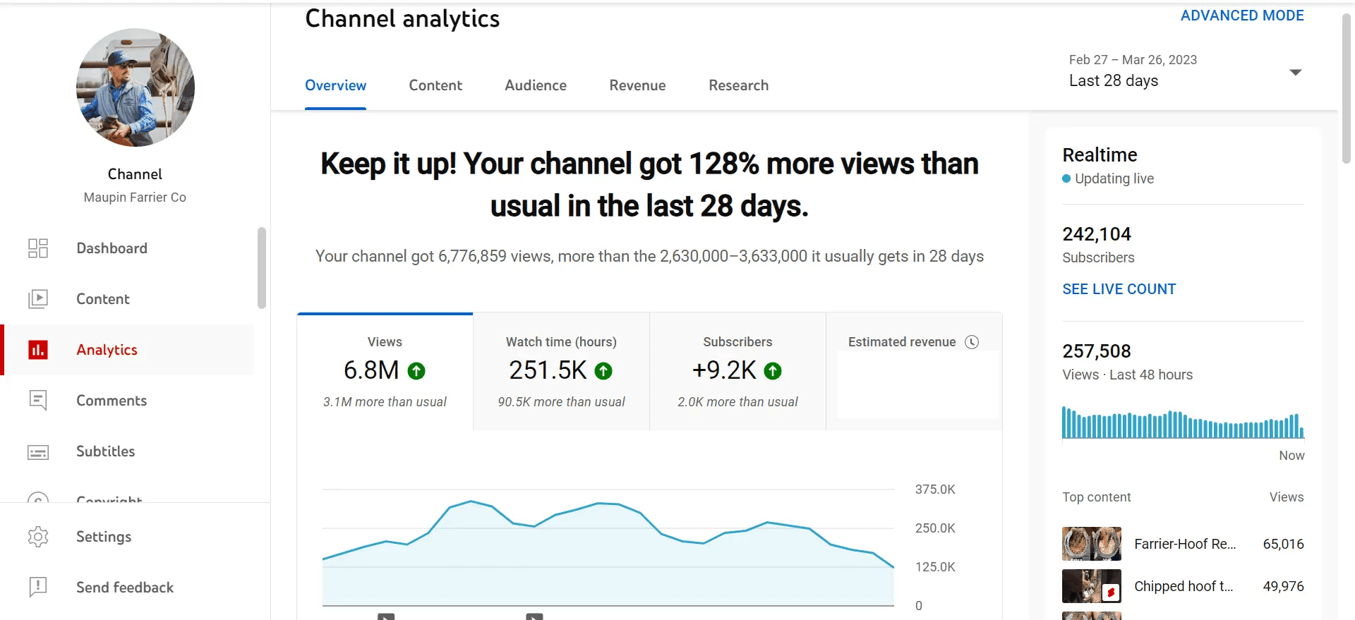 Brett Maupin YouTube analytics
