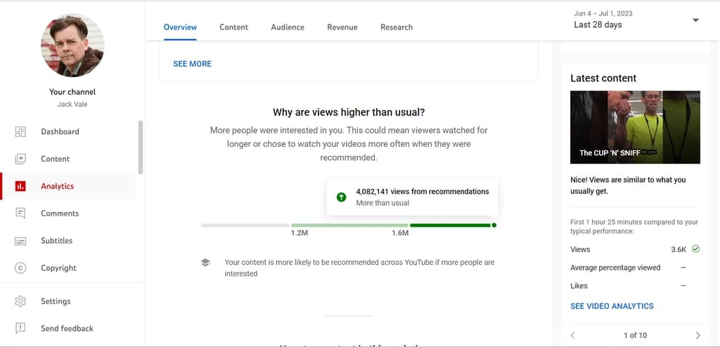 Jack Vale analytics results